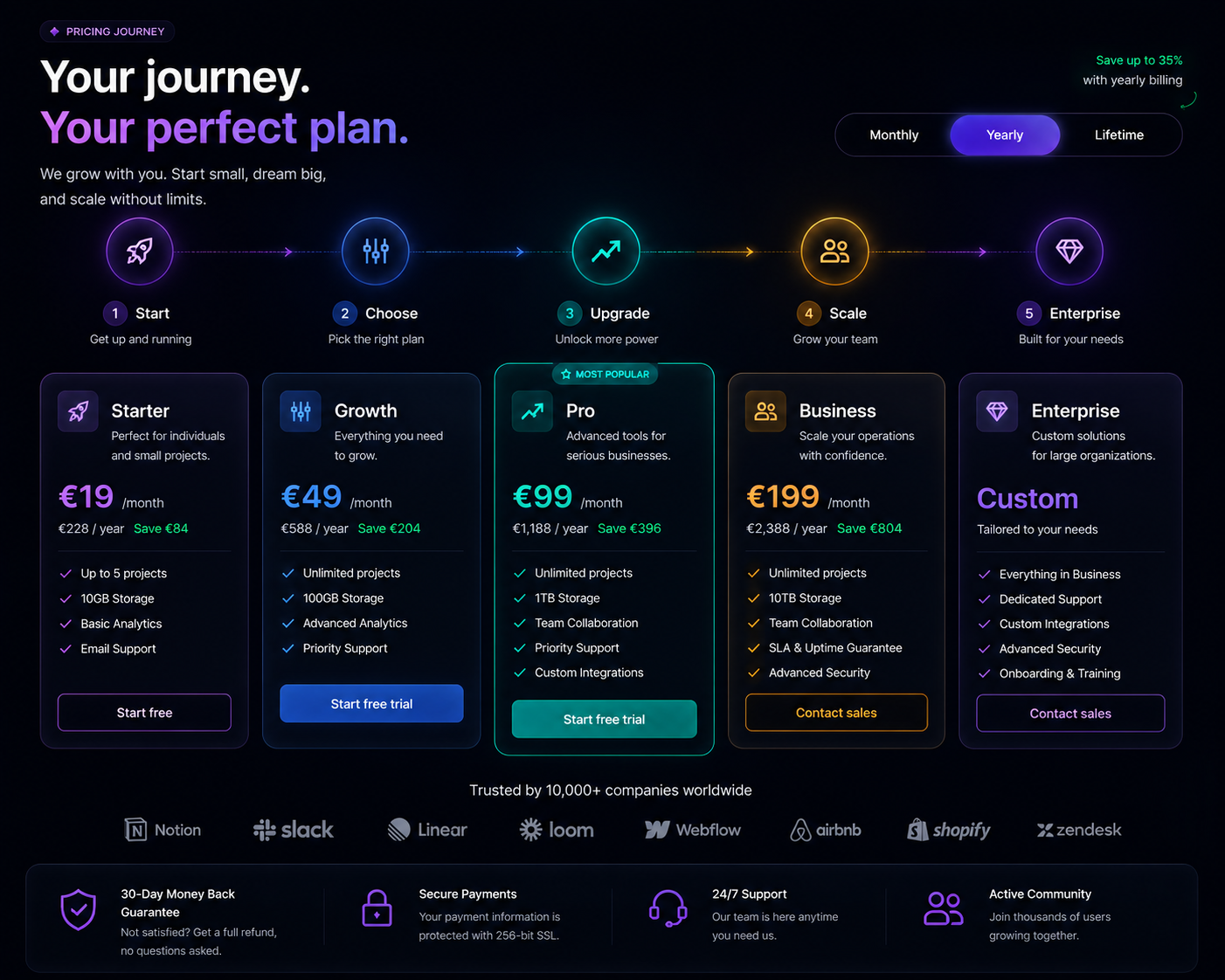 Pricing Journey Steps