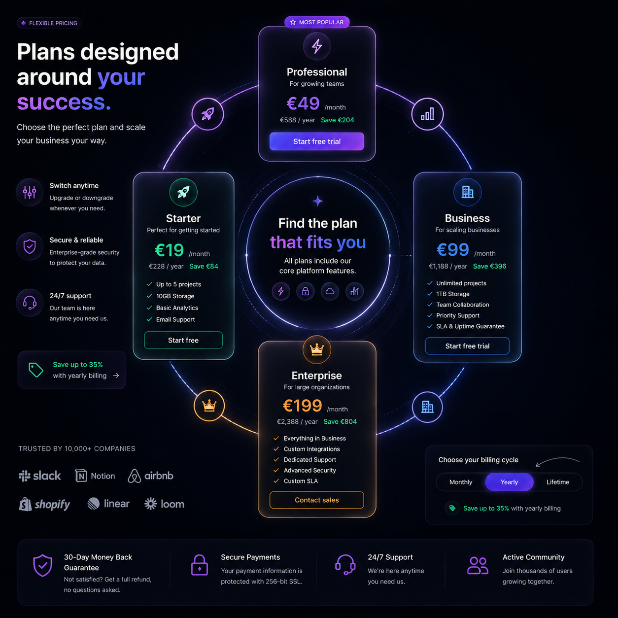 Orbit Pricing Constellation